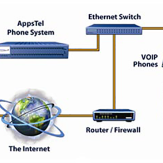AiaS™ Phone Rotation System